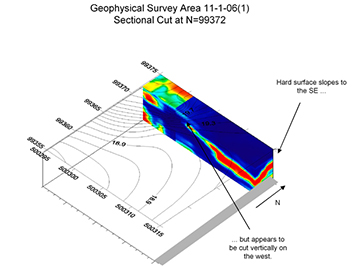 Giza GPR results